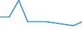 Bundesländer: Schleswig-Holstein / ICD-10 (2-Steller) Nebendiagnosen: Folgezustände von infektiösen und parasitären Kh. / Altersgruppen (u1-95m): unter 1 Jahr / Wertmerkmal: Nebendiagnosen der vollstationären Patienten