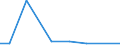 Bundesländer: Schleswig-Holstein / ICD-10 (2-Steller) Nebendiagnosen: BN des lymphat., blutbild. und verwandten Gewebes / Altersgruppen (u1-95m): unter 1 Jahr / Wertmerkmal: Nebendiagnosen der vollstationären Patienten