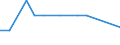 Bundesländer: Schleswig-Holstein / ICD-10 (2-Steller) Nebendiagnosen: Organische, einschl. symptomat. psych. Störungen / Altersgruppen (u1-95m): unter 1 Jahr / Wertmerkmal: Nebendiagnosen der vollstationären Patienten