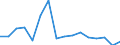 Bundesländer: Schleswig-Holstein / ICD-10 (2-Steller) Nebendiagnosen: Neurotische, Belastungs- und somatoforme Störungen / Altersgruppen (u1-95m): unter 1 Jahr / Wertmerkmal: Nebendiagnosen der vollstationären Patienten