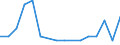 Bundesländer: Schleswig-Holstein / ICD-10 (2-Steller) Nebendiagnosen: Kh. im Bereich d.neuromuskul. Synapse u.d.Muskels / Altersgruppen (u1-95m): unter 1 Jahr / Wertmerkmal: Nebendiagnosen der vollstationären Patienten