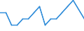 Bundesländer: Schleswig-Holstein / ICD-10 (2-Steller) Nebendiagnosen: Affektionen der Linse / Altersgruppen (u1-95m): unter 1 Jahr / Wertmerkmal: Nebendiagnosen der vollstationären Patienten