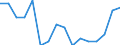 Bundesländer: Schleswig-Holstein / ICD-10 (2-Steller) Nebendiagnosen: Sehstörungen und Blindheit / Altersgruppen (u1-95m): unter 1 Jahr / Wertmerkmal: Nebendiagnosen der vollstationären Patienten