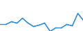 Bundesländer: Schleswig-Holstein / ICD-10 (2-Steller) Nebendiagnosen: Sonstige Krankheiten des Ohres / Altersgruppen (u1-95m): unter 1 Jahr / Wertmerkmal: Nebendiagnosen der vollstationären Patienten