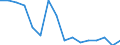 Bundesländer: Schleswig-Holstein / ICD-10 (2-Steller) Nebendiagnosen: Sonst.Kh.d.Atmungsorg.,hpts.Interstitium betreff. / Altersgruppen (u1-95m): unter 1 Jahr / Wertmerkmal: Nebendiagnosen der vollstationären Patienten