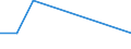 Bundesländer: Schleswig-Holstein / ICD-10 (2-Steller) Nebendiagnosen: Virusinfektionen des Zentralnervensystems / Geschlecht: männlich / Altersgruppen (u1-95m): unter 1 Jahr / Wertmerkmal: Nebendiagnosen der vollstationären Patienten