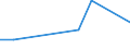 Bundesländer: Schleswig-Holstein / ICD-10 (2-Steller) Nebendiagnosen: BN d. mesothelialen Gewebes u.d. Weichteilgewebes / Geschlecht: männlich / Altersgruppen (u1-95m): unter 1 Jahr / Wertmerkmal: Nebendiagnosen der vollstationären Patienten