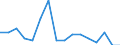 Bundesländer: Schleswig-Holstein / ICD-10 (2-Steller) Nebendiagnosen: Neurotische, Belastungs- und somatoforme Störungen / Geschlecht: männlich / Altersgruppen (u1-95m): unter 1 Jahr / Wertmerkmal: Nebendiagnosen der vollstationären Patienten