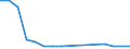 Bundesländer: Schleswig-Holstein / ICD-10 (2-Steller) Nebendiagnosen: Verhaltensauffälligk. m. körperl. Stör. u.Faktoren / Geschlecht: männlich / Altersgruppen (u1-95m): unter 1 Jahr / Wertmerkmal: Nebendiagnosen der vollstationären Patienten