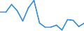 Bundesländer: Schleswig-Holstein / ICD-10 (2-Steller) Nebendiagnosen: Affektionen der Konjunktiva / Geschlecht: männlich / Altersgruppen (u1-95m): unter 1 Jahr / Wertmerkmal: Nebendiagnosen der vollstationären Patienten