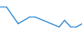 Bundesländer: Schleswig-Holstein / ICD-10 (2-Steller) Nebendiagnosen: Affektionen v.Sklera,Hornhaut,Iris u.Ziliarkörper / Geschlecht: männlich / Altersgruppen (u1-95m): unter 1 Jahr / Wertmerkmal: Nebendiagnosen der vollstationären Patienten