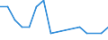 Bundesländer: Schleswig-Holstein / ICD-10 (2-Steller) Nebendiagnosen: Ischämische Herzkrankheiten / Geschlecht: männlich / Altersgruppen (u1-95m): unter 1 Jahr / Wertmerkmal: Nebendiagnosen der vollstationären Patienten