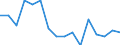 Bundesländer: Schleswig-Holstein / ICD-10 (2-Steller) Nebendiagnosen: Kh. d. Mundhöhle, d. Speicheldrüsen u.d. Kiefer / Geschlecht: männlich / Altersgruppen (u1-95m): unter 1 Jahr / Wertmerkmal: Nebendiagnosen der vollstationären Patienten