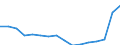 Bundesländer: Schleswig-Holstein / ICD-10 (3-Steller) Nebendiagnosen: Tuberkulose der Atmungsorgane, nicht gesichert / Wertmerkmal: Nebendiagnosen der vollstationären Patienten