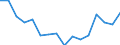 Bundesländer: Schleswig-Holstein / ICD-10 (3-Steller) Nebendiagnosen: Tuberkulose sonstiger Organe / Wertmerkmal: Nebendiagnosen der vollstationären Patienten