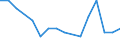 Bundesländer: Schleswig-Holstein / ICD-10 (3-Steller) Nebendiagnosen: Miliartuberkulose / Wertmerkmal: Nebendiagnosen der vollstationären Patienten