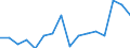 Bundesländer: Schleswig-Holstein / ICD-10 (3-Steller) Nebendiagnosen: Erysipeloid / Wertmerkmal: Nebendiagnosen der vollstationären Patienten