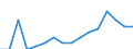 Bundesländer: Schleswig-Holstein / ICD-10 (3-Steller) Nebendiagnosen: Listeriose / Wertmerkmal: Nebendiagnosen der vollstationären Patienten