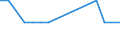 Bundesländer: Schleswig-Holstein / ICD-10 (3-Steller) Nebendiagnosen: Diphtherie / Wertmerkmal: Nebendiagnosen der vollstationären Patienten