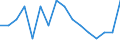 Bundesländer: Schleswig-Holstein / ICD-10 (3-Steller) Nebendiagnosen: Meningokokkeninfektion / Wertmerkmal: Nebendiagnosen der vollstationären Patienten