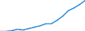 Bundesländer: Schleswig-Holstein / ICD-10 (3-Steller) Nebendiagnosen: Sonstige Sepsis / Wertmerkmal: Nebendiagnosen der vollstationären Patienten