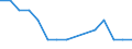 Bundesländer: Schleswig-Holstein / ICD-10 (3-Steller) Nebendiagnosen: Syphilis connata / Wertmerkmal: Nebendiagnosen der vollstationären Patienten