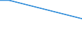 Bundesländer: Schleswig-Holstein / ICD-10 (3-Steller) Nebendiagnosen: Frambösie / Wertmerkmal: Nebendiagnosen der vollstationären Patienten