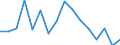 Bundesländer: Schleswig-Holstein / ICD-10 (3-Steller) Nebendiagnosen: Viruswarzen / Wertmerkmal: Nebendiagnosen der vollstationären Patienten