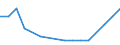 Bundesländer: Schleswig-Holstein / ICD-10 (3-Steller) Nebendiagnosen: Tuberkulose des Nervensystems / Geschlecht: männlich / Wertmerkmal: Nebendiagnosen der vollstationären Patienten