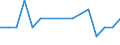 Bundesländer: Schleswig-Holstein / ICD-10 (3-Steller) Nebendiagnosen: Brucellose / Geschlecht: männlich / Wertmerkmal: Nebendiagnosen der vollstationären Patienten