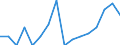 Bundesländer: Schleswig-Holstein / ICD-10 (3-Steller) Nebendiagnosen: Erysipeloid / Geschlecht: männlich / Wertmerkmal: Nebendiagnosen der vollstationären Patienten