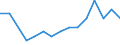 Bundesländer: Schleswig-Holstein / ICD-10 (3-Steller) Nebendiagnosen: Listeriose / Geschlecht: männlich / Wertmerkmal: Nebendiagnosen der vollstationären Patienten