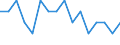 Bundesländer: Schleswig-Holstein / ICD-10 (3-Steller) Nebendiagnosen: Meningokokkeninfektion / Geschlecht: männlich / Wertmerkmal: Nebendiagnosen der vollstationären Patienten