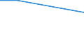 Bundesländer: Schleswig-Holstein / ICD-10 (3-Steller) Nebendiagnosen: Bartonellose / Geschlecht: männlich / Wertmerkmal: Nebendiagnosen der vollstationären Patienten