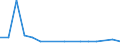 Bundesländer: Schleswig-Holstein / ICD-10 (3-Steller) Nebendiagnosen: Rückfallfieber / Geschlecht: männlich / Wertmerkmal: Nebendiagnosen der vollstationären Patienten