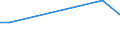 Bundesländer: Schleswig-Holstein / ICD-10 (3-Steller) Nebendiagnosen: Röteln (Rubeola, Rubella) / Geschlecht: männlich / Wertmerkmal: Nebendiagnosen der vollstationären Patienten