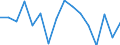 Bundesländer: Schleswig-Holstein / ICD-10 (3-Steller) Nebendiagnosen: Viruswarzen / Geschlecht: männlich / Wertmerkmal: Nebendiagnosen der vollstationären Patienten