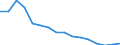 Bundesländer: Schleswig-Holstein / ICD-10 (3-Steller) Nebendiagnosen: Akute Virushepatitis B / Geschlecht: männlich / Wertmerkmal: Nebendiagnosen der vollstationären Patienten