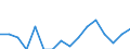 Bundesländer: Schleswig-Holstein / ICD-10 (3-Steller) Nebendiagnosen: Bösartige Neubildungen infolge HIV-Krankheit / Geschlecht: männlich / Wertmerkmal: Nebendiagnosen der vollstationären Patienten