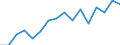 Bundesländer: Schleswig-Holstein / ICD-10 (3-Steller) Nebendiagnosen: Zytomegalie / Geschlecht: männlich / Wertmerkmal: Nebendiagnosen der vollstationären Patienten