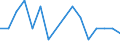 Bundesländer: Schleswig-Holstein / ICD-10 (3-Steller) Nebendiagnosen: Viruskonjunktivitis / Geschlecht: männlich / Wertmerkmal: Nebendiagnosen der vollstationären Patienten