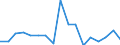 Bundesländer: Schleswig-Holstein / ICD-10 (3-Steller) Nebendiagnosen: Sonstige bakterielle Darminfektionen / Altersgruppen (u1-95m): unter 1 Jahr / Wertmerkmal: Nebendiagnosen der vollstationären Patienten