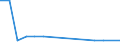 Bundesländer: Schleswig-Holstein / ICD-10 (3-Steller) Nebendiagnosen: Varizellen (Windpocken) / Altersgruppen (u1-95m): unter 1 Jahr / Wertmerkmal: Nebendiagnosen der vollstationären Patienten