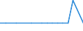 Bundesländer: Schleswig-Holstein / ICD-10 (3-Steller) Nebendiagnosen: Dermatophytose (Tinea) / Altersgruppen (u1-95m): unter 1 Jahr / Wertmerkmal: Nebendiagnosen der vollstationären Patienten