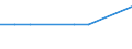 Bundesländer: Schleswig-Holstein / ICD-10 (3-Steller) Nebendiagnosen: Aspergillose / Altersgruppen (u1-95m): unter 1 Jahr / Wertmerkmal: Nebendiagnosen der vollstationären Patienten