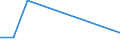 Bundesländer: Schleswig-Holstein / ICD-10 (3-Steller) Nebendiagnosen: BN sonstigen Bindegewebes u.and. Weichteilgewebe / Altersgruppen (u1-95m): unter 1 Jahr / Wertmerkmal: Nebendiagnosen der vollstationären Patienten