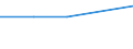 Bundesländer: Schleswig-Holstein / ICD-10 (3-Steller) Nebendiagnosen: BN des Auges und der Augenanhangsgebilde / Altersgruppen (u1-95m): unter 1 Jahr / Wertmerkmal: Nebendiagnosen der vollstationären Patienten