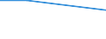 Bundesländer: Schleswig-Holstein / ICD-10 (3-Steller) Nebendiagnosen: Bösartige Neubildung des Gehirns / Altersgruppen (u1-95m): unter 1 Jahr / Wertmerkmal: Nebendiagnosen der vollstationären Patienten