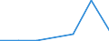 Exports 23191110 Glass in the mass (excluding glass in the form of powder, granules or flakes)                                                                                                                         /in 1000 kg /Rep.Cnt: Greece