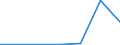 Exports 23191110 Glass in the mass (excluding glass in the form of powder, granules or flakes)                                                                                                                     /in 1000 kg /Rep.Cnt: Luxembourg